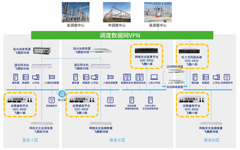 JN江南与飞腾电力物联网安全联合解决方案