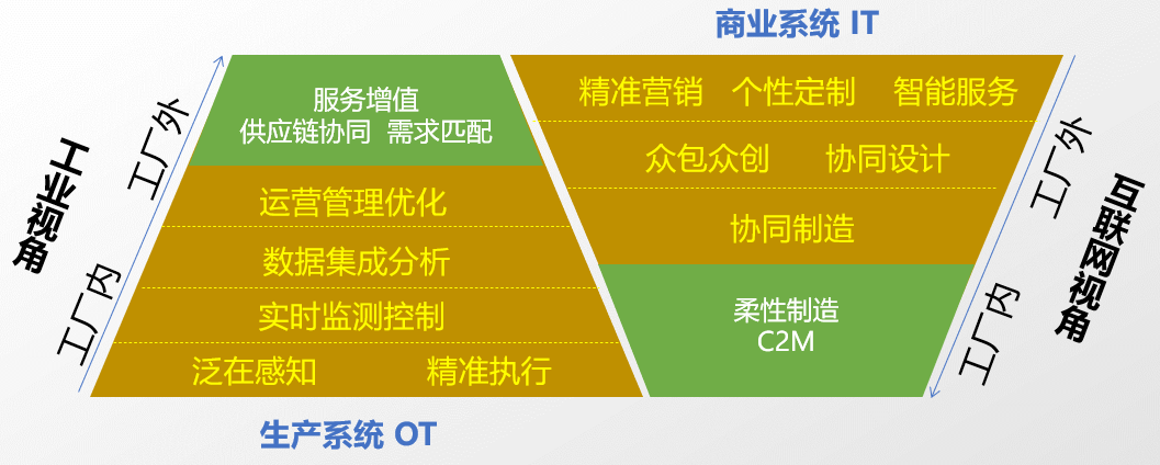 云边端协同的智能边缘网关应用解决方案 云边端协同的智能边缘网关应用解决方案